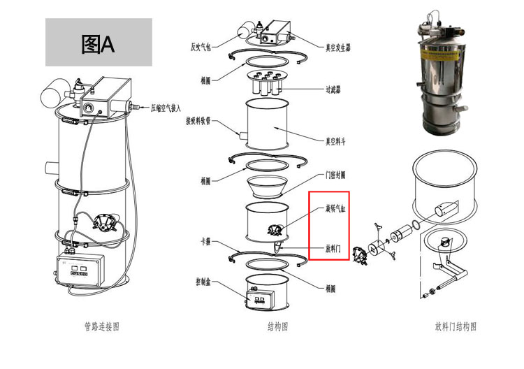 真空上料機出料口